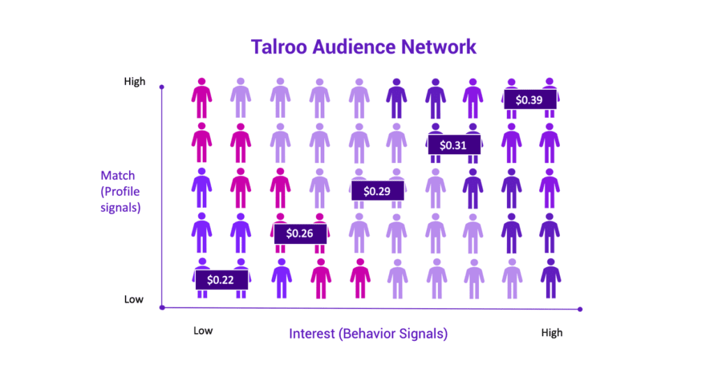 Talroo Audience Network