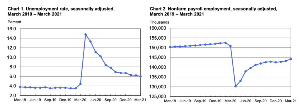 Unemployment rate, nonfarm payroll