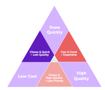 Time-Cost-Quality-Triad.