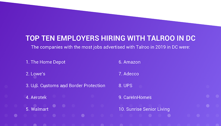 Top Ten Employers Hiring With Talroo in DC